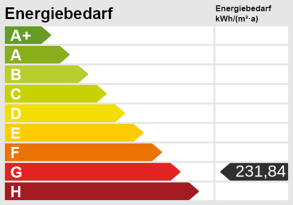 Energieskala Etagenwohnung Mundelsheim