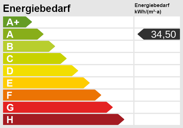 Energieskala Etagenwohnung Gro�bottwar