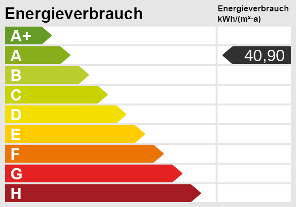 Energieskala Erdgeschosswohnung Sersheim
