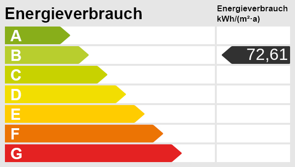 Energieskala Etagenwohnung Erdmannhausen