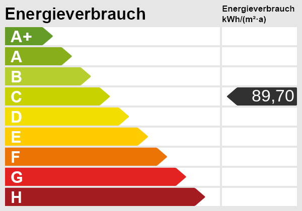 Energieskala Dachgeschosswohnung Gro�bottwar