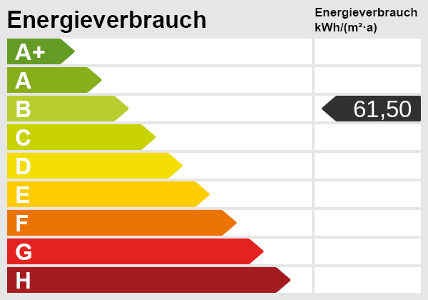 Energieskala Doppelhaush�lfte W�stenrot / Schweizerhof