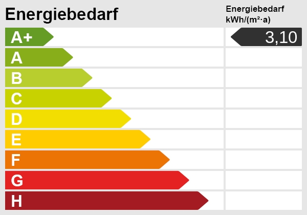 Energieskala Erdgeschosswohnung Beilstein / Schmidhausen