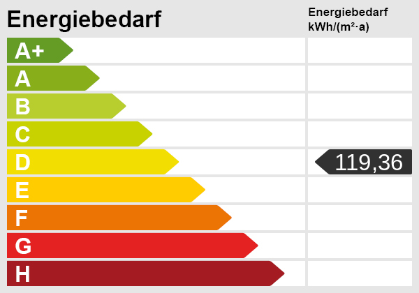 Energieskala Einfamilienhaus Wiernsheim / Serres